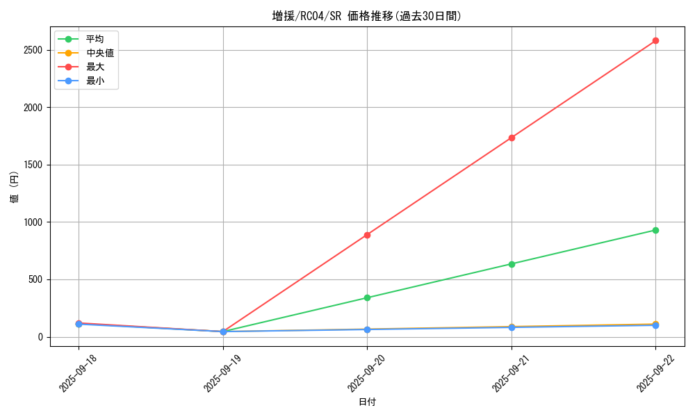 card_12440_series_5072_rarity_3_graph