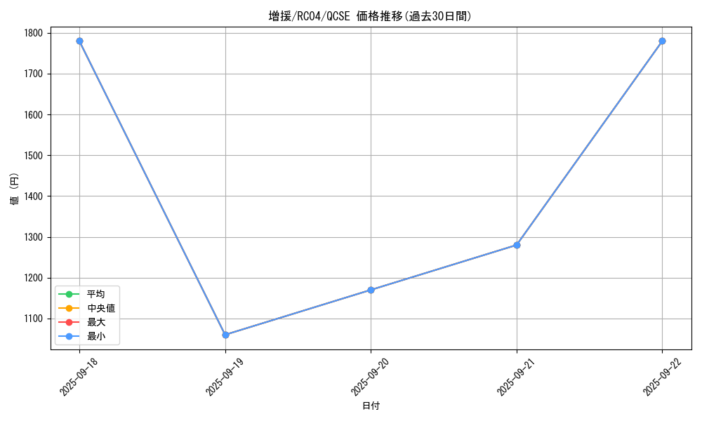 card_12440_series_5072_rarity_408_graph