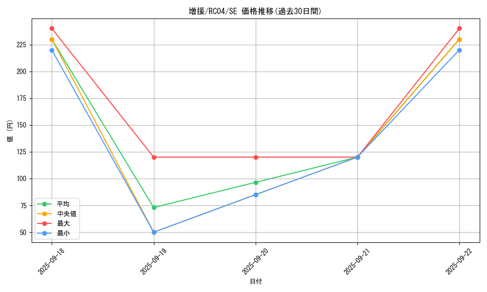card_12440_series_5072_rarity_5_graph
