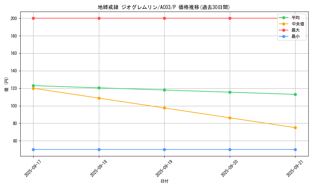 card_1244_series_2517_rarity_2_graph