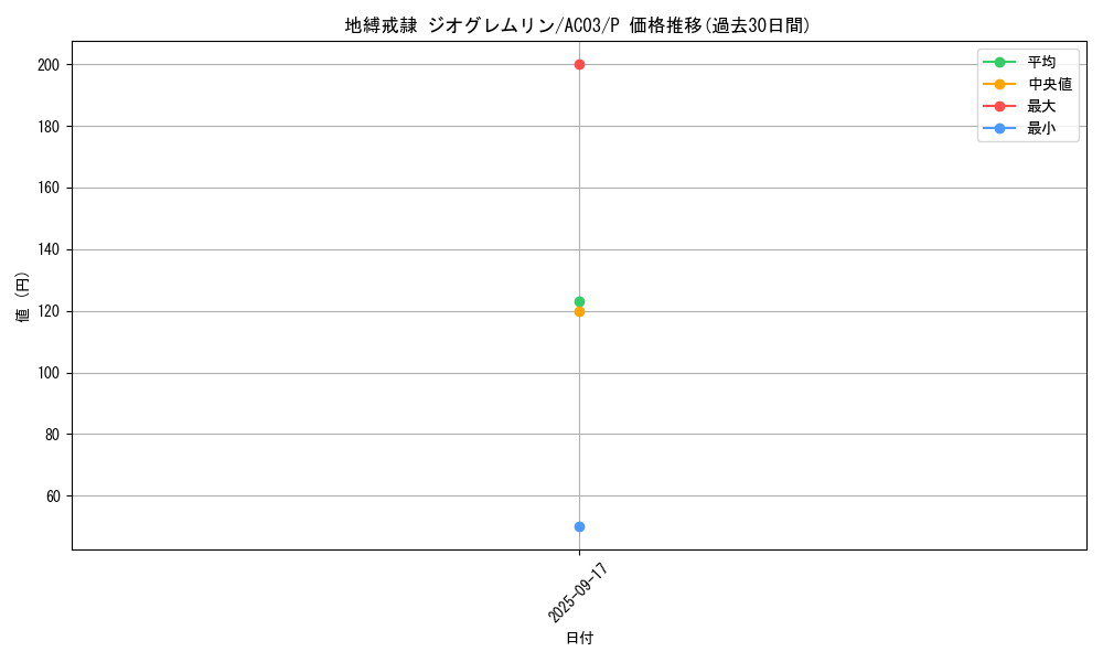 card_1244_series_2517_rarity_2_graph