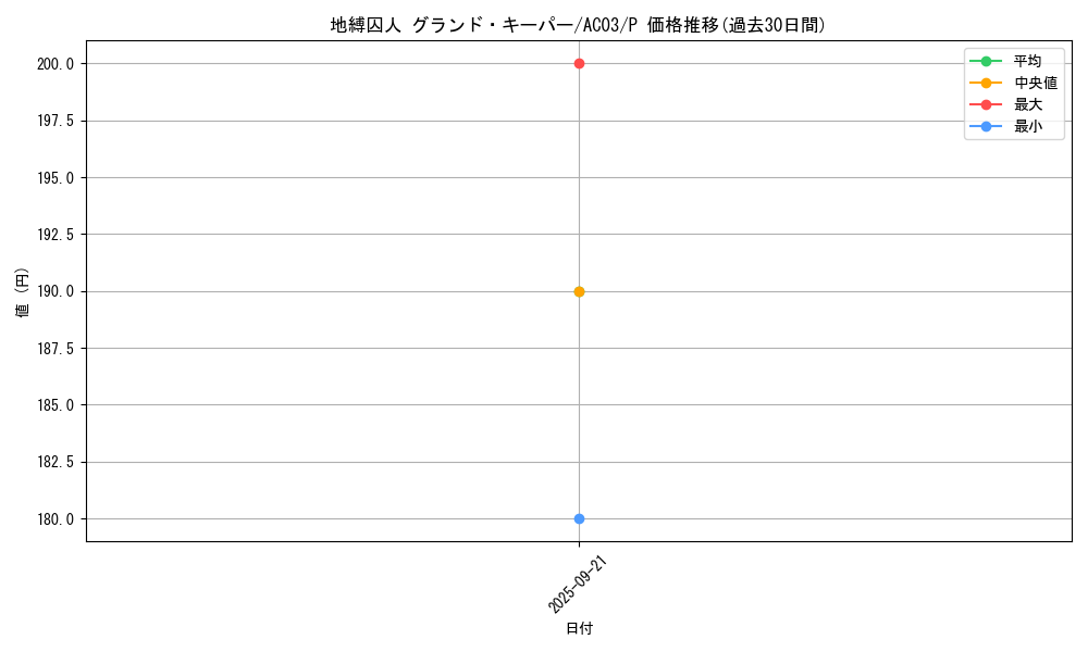 card_1245_series_2517_rarity_2_graph