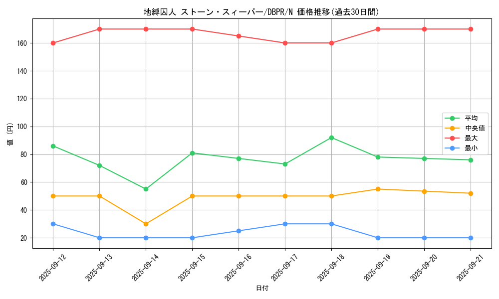 card_1246_series_1_rarity_1_graph