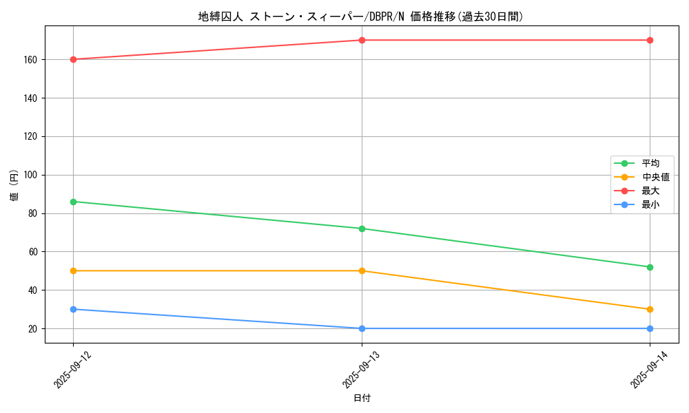 card_1246_series_1_rarity_1_graph