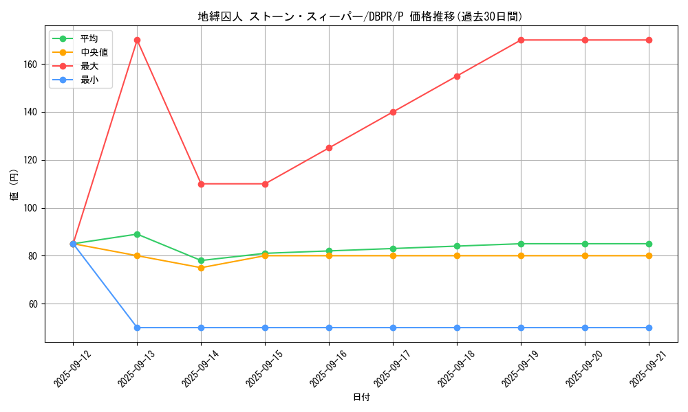 card_1246_series_1_rarity_2_graph