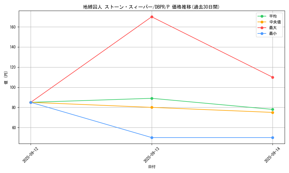 card_1246_series_1_rarity_2_graph