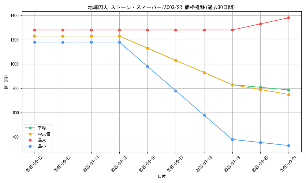 card_1246_series_2517_rarity_3_graph