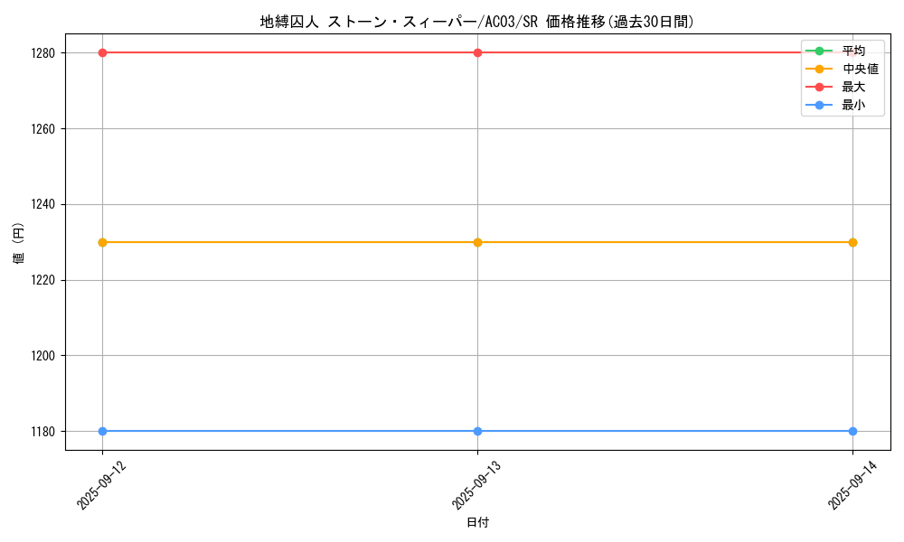 card_1246_series_2517_rarity_3_graph
