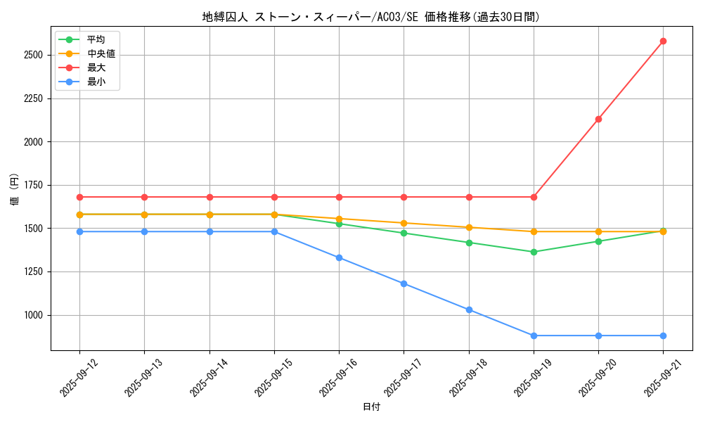 card_1246_series_2517_rarity_5_graph