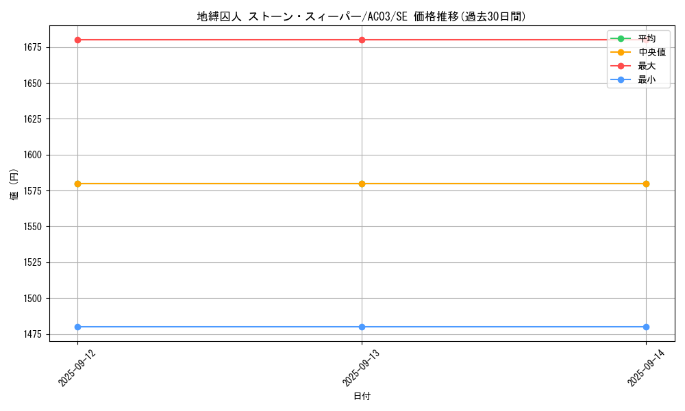 card_1246_series_2517_rarity_5_graph