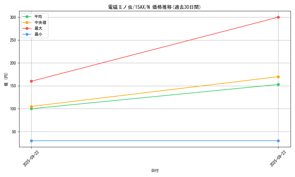 card_12472_series_15486_rarity_1_graph