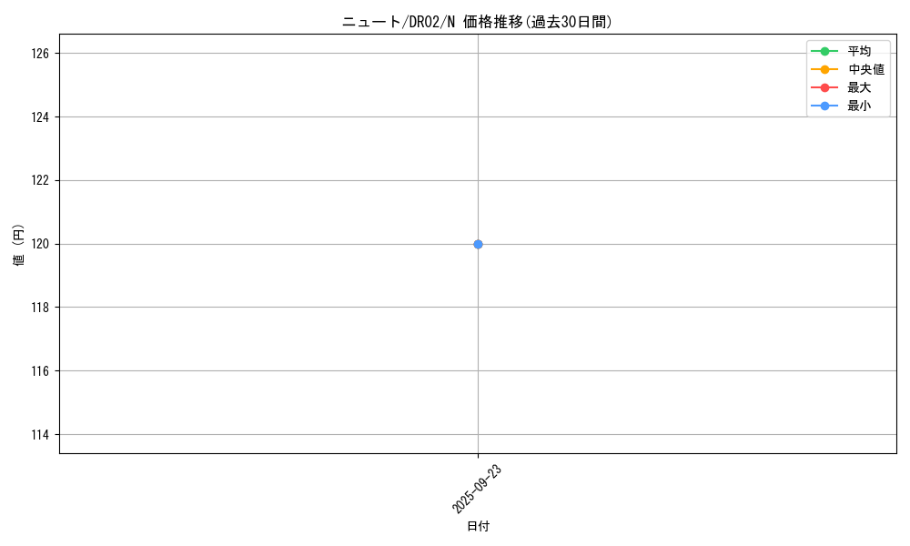 card_12473_series_15398_rarity_1_graph