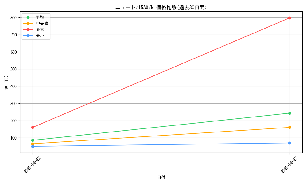 card_12473_series_15486_rarity_1_graph