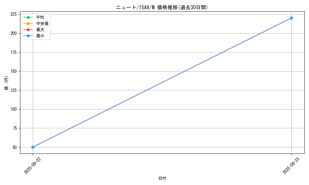 card_12473_series_15486_rarity_6209_graph