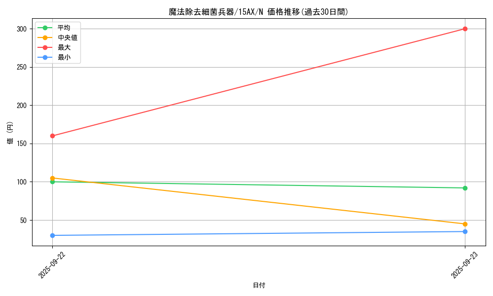 card_12474_series_15486_rarity_1_graph