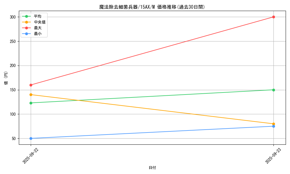 card_12474_series_15486_rarity_6209_graph