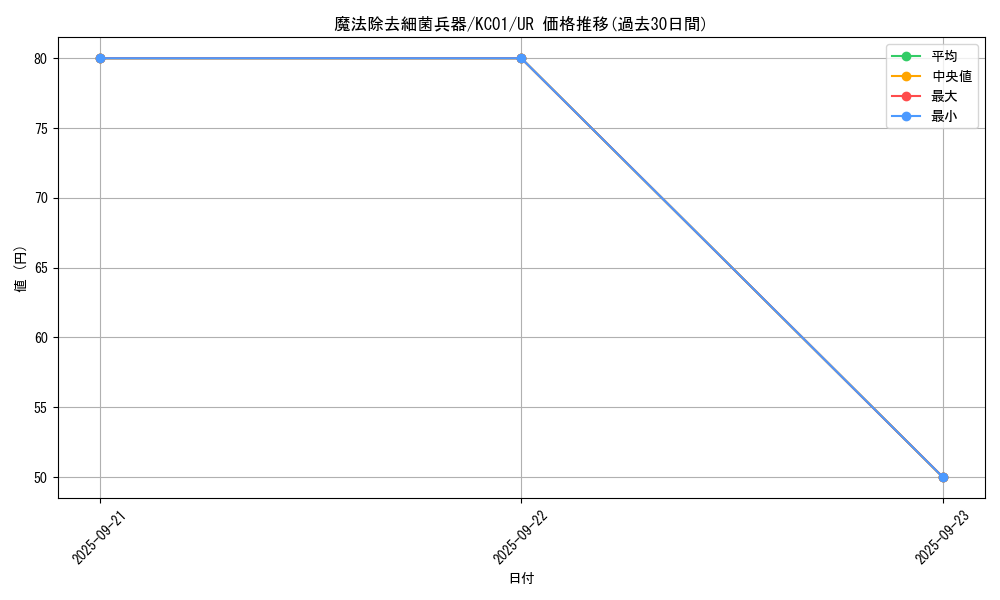 card_12474_series_4066_rarity_7_graph