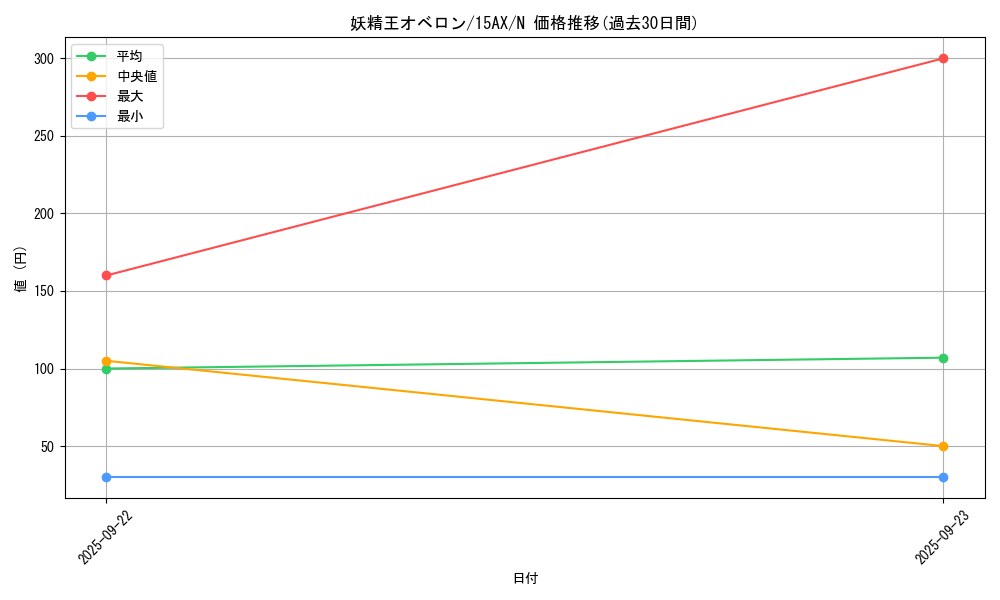 card_12475_series_15490_rarity_1_graph