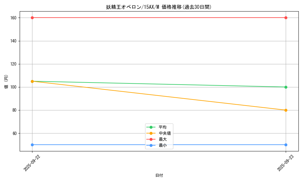 card_12475_series_15490_rarity_6209_graph