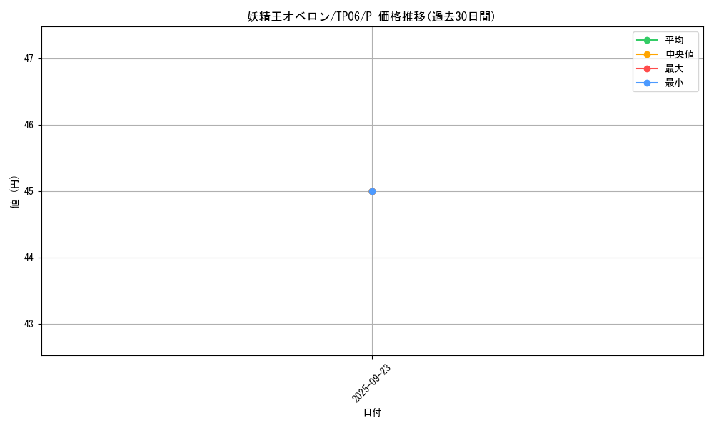 card_12475_series_28095_rarity_2_graph