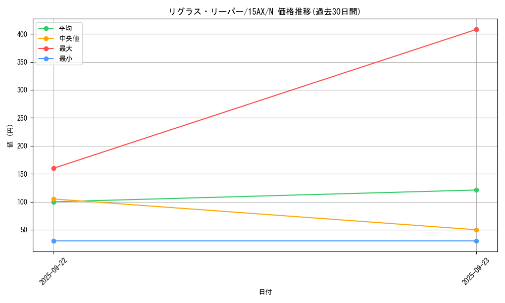 card_12476_series_15490_rarity_1_graph