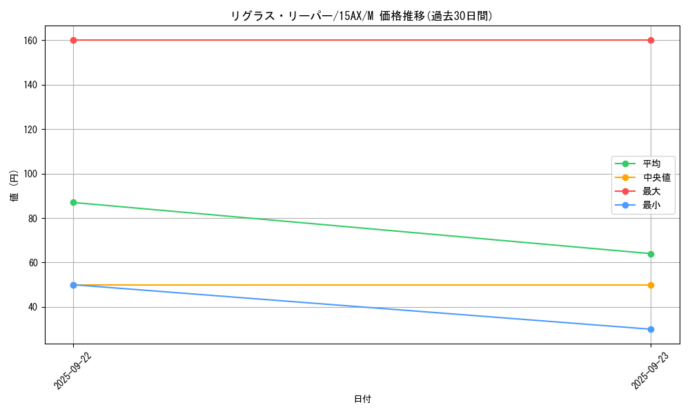 card_12476_series_15490_rarity_6209_graph