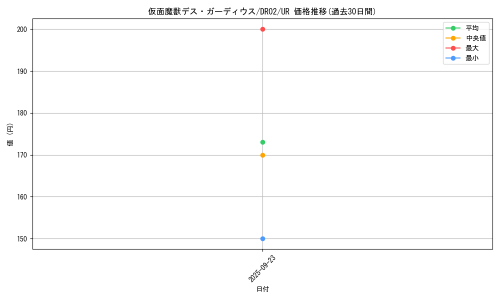card_12477_series_15398_rarity_7_graph