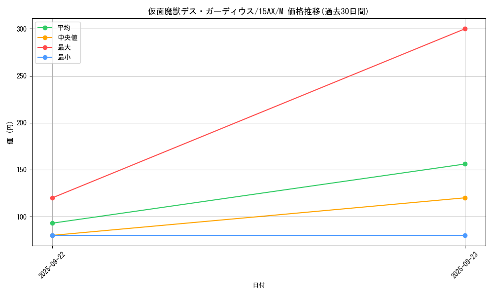 card_12477_series_15490_rarity_6209_graph