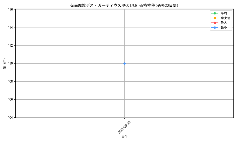 card_12477_series_4066_rarity_7_graph