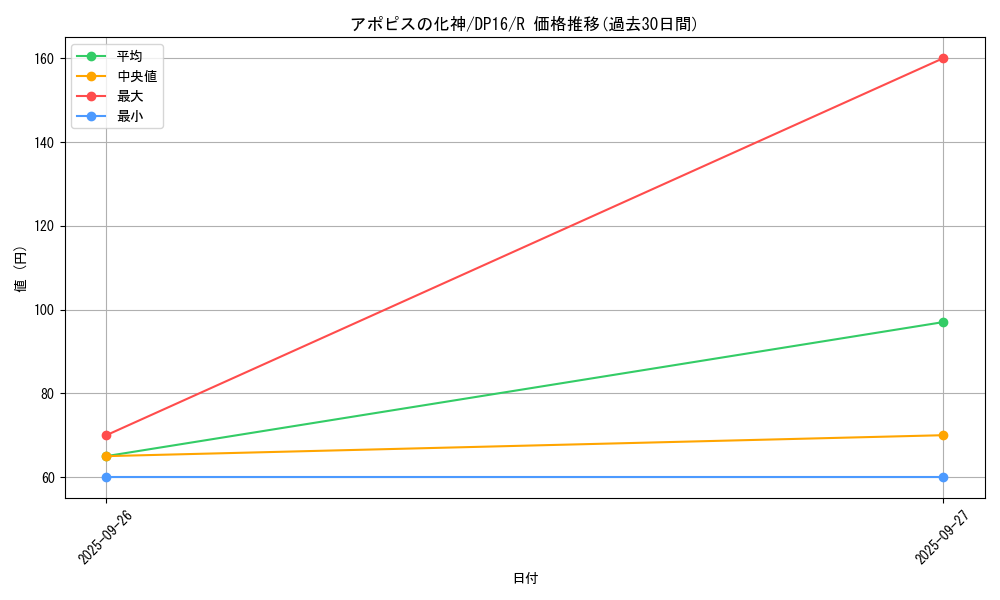 card_12478_series_14852_rarity_62_graph