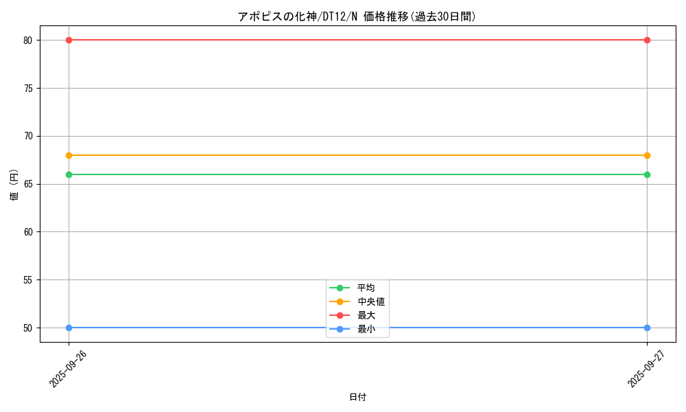 card_12478_series_19776_rarity_1_graph