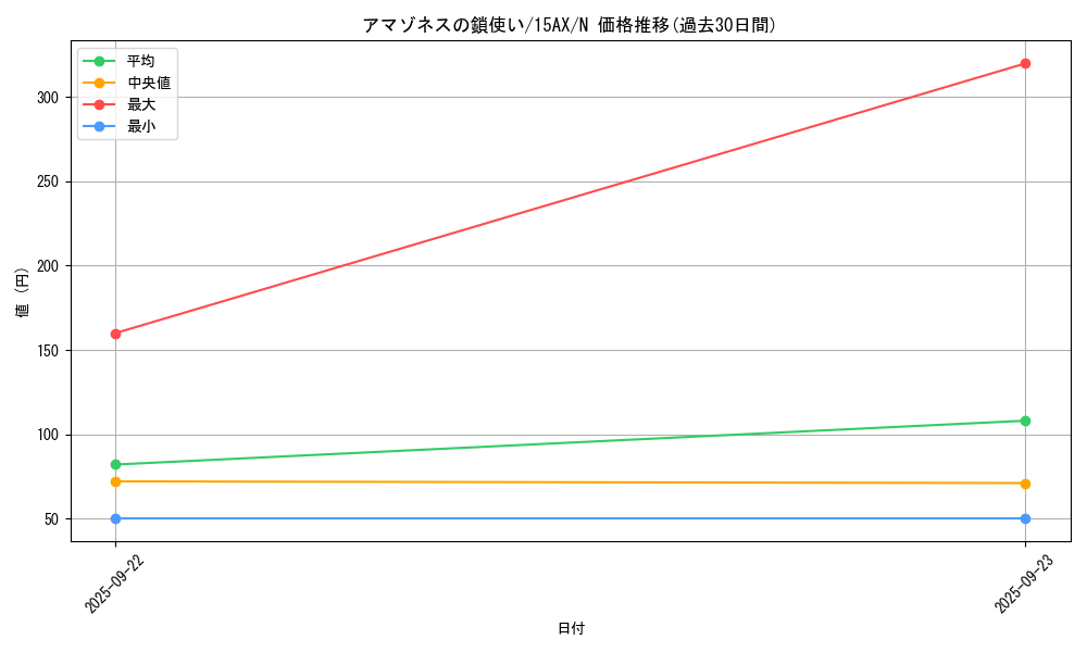 card_12479_series_15490_rarity_1_graph