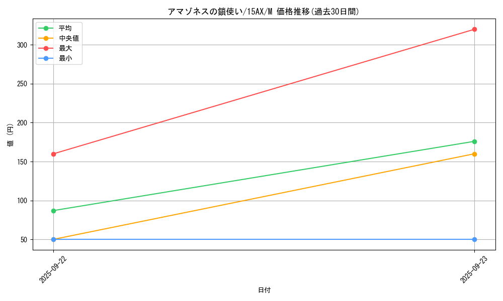 card_12479_series_15490_rarity_6209_graph