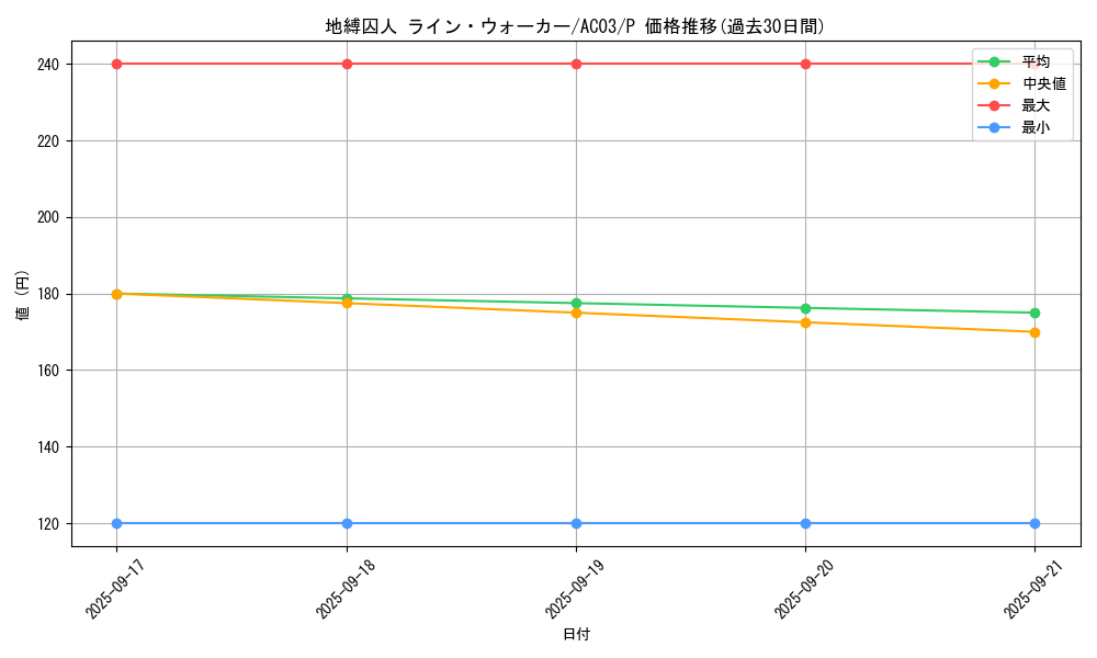 card_1247_series_2517_rarity_2_graph