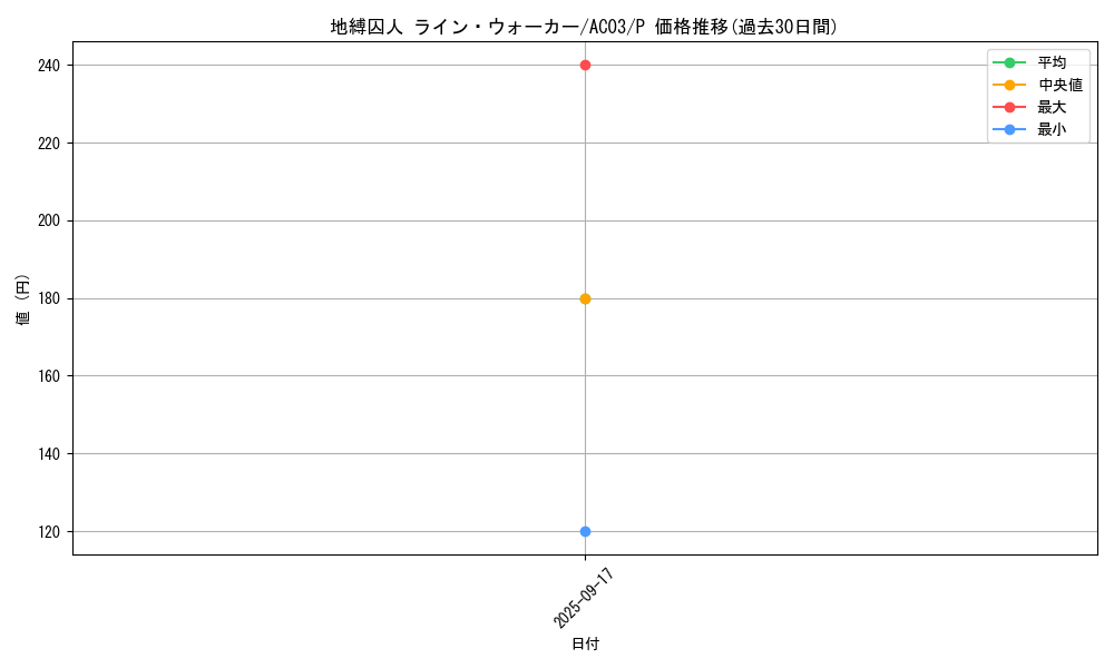 card_1247_series_2517_rarity_2_graph