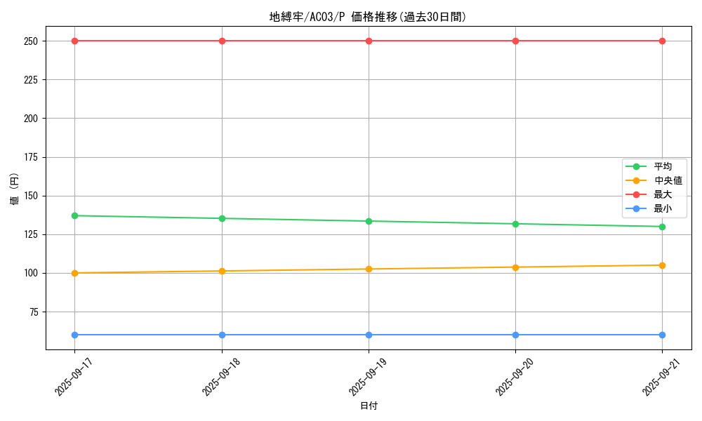 card_1248_series_2517_rarity_2_graph