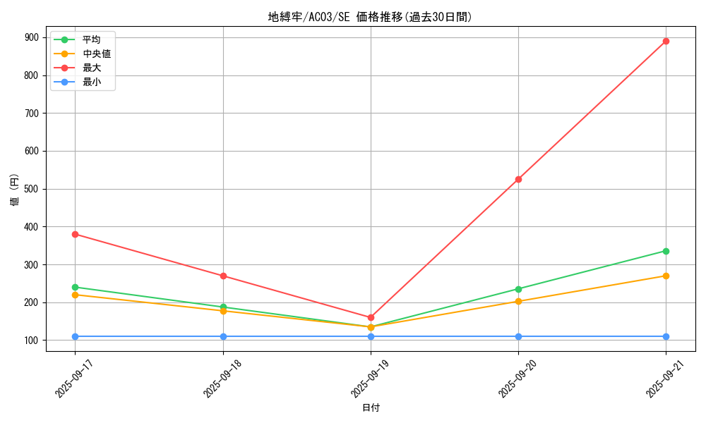 card_1248_series_2517_rarity_5_graph