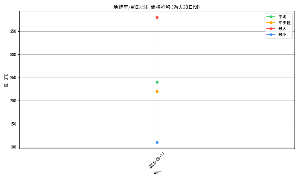card_1248_series_2517_rarity_5_graph
