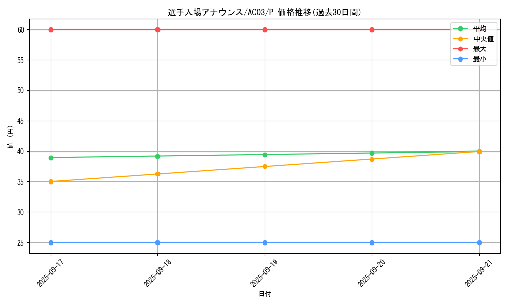 card_1249_series_2517_rarity_2_graph