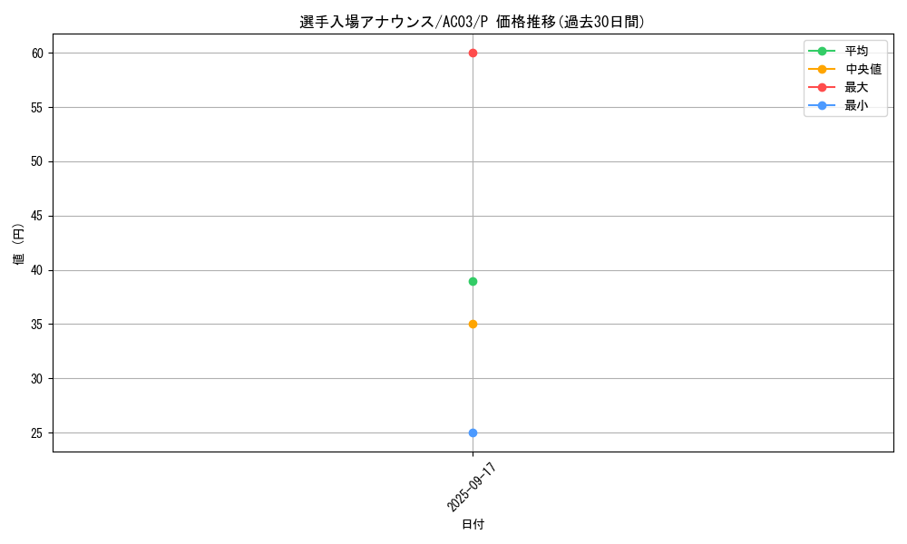 card_1249_series_2517_rarity_2_graph