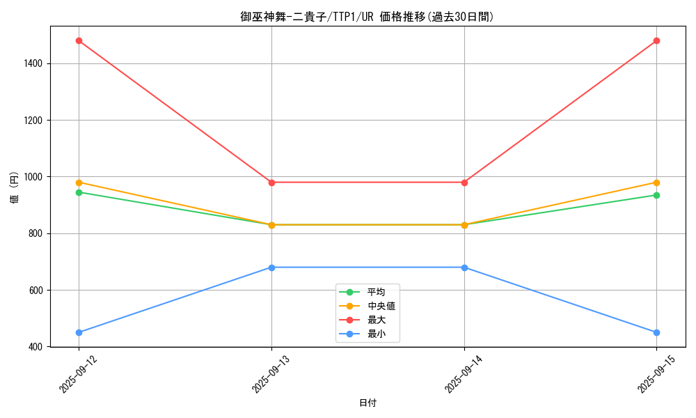 card_124_series_184_rarity_7_graph