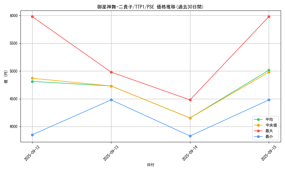 card_124_series_184_rarity_8_graph