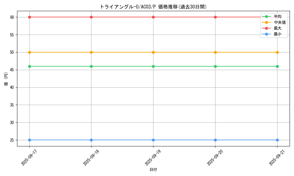 card_1250_series_2517_rarity_2_graph