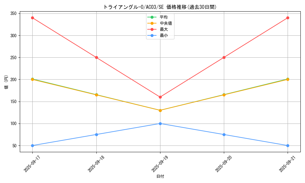 card_1250_series_2517_rarity_5_graph