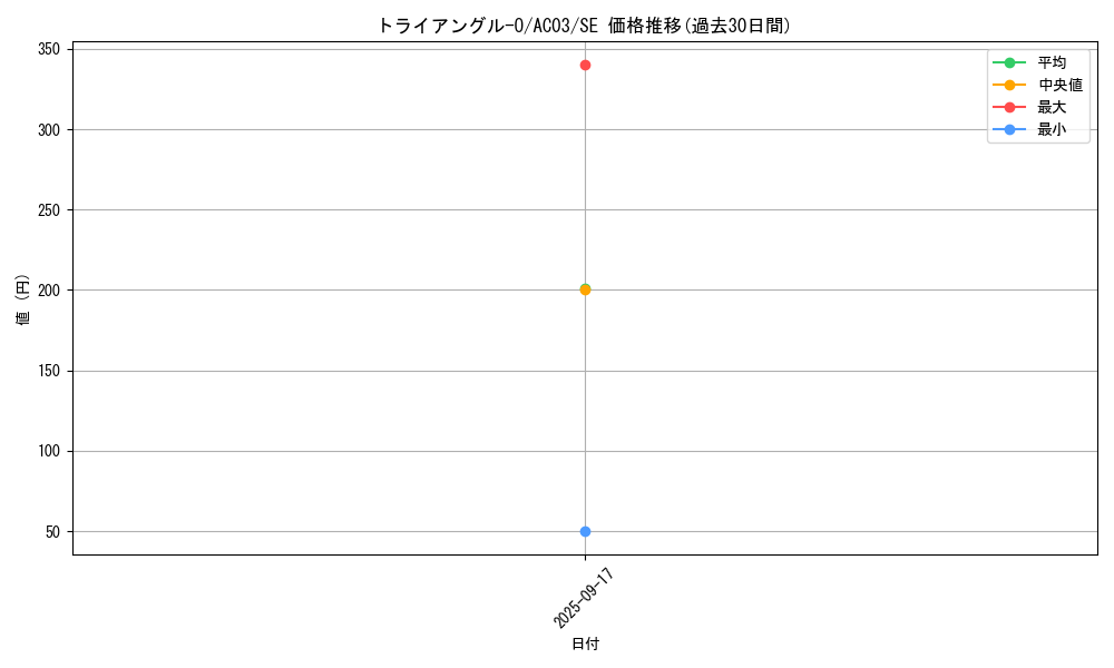 card_1250_series_2517_rarity_5_graph