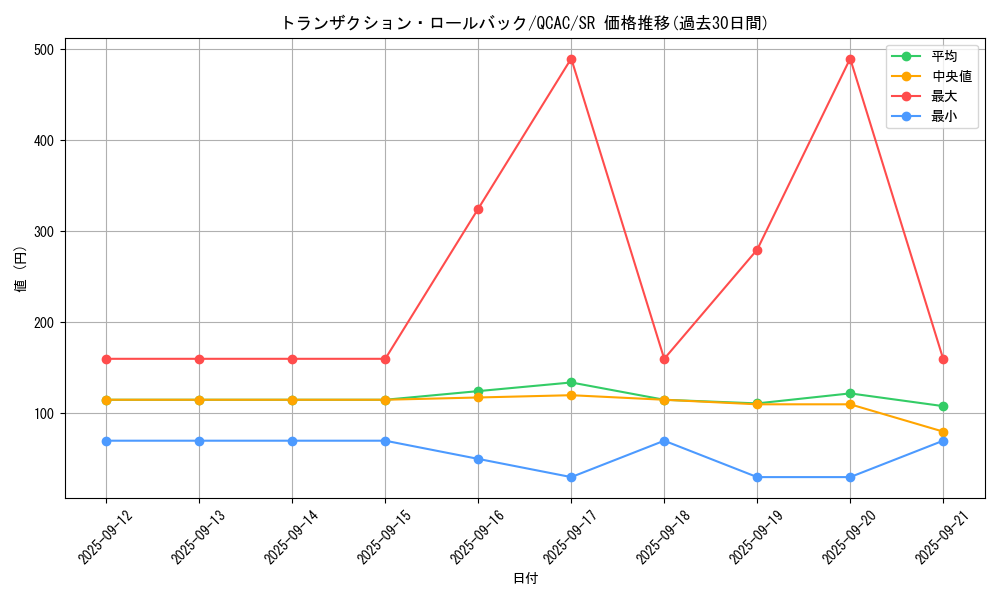 card_1251_series_2361_rarity_3_graph