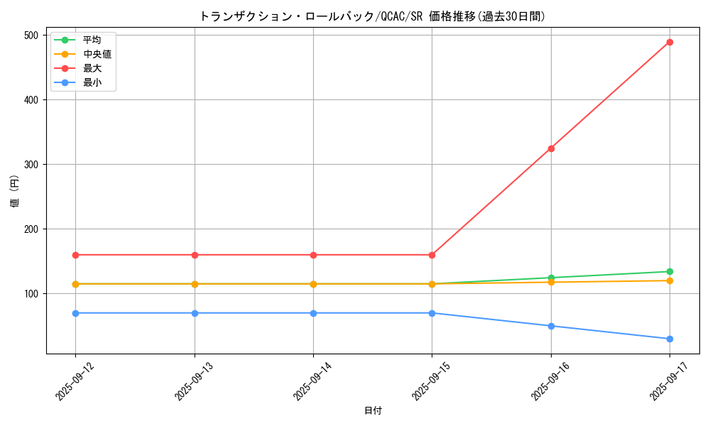 card_1251_series_2361_rarity_3_graph