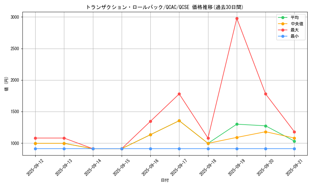 card_1251_series_2361_rarity_408_graph
