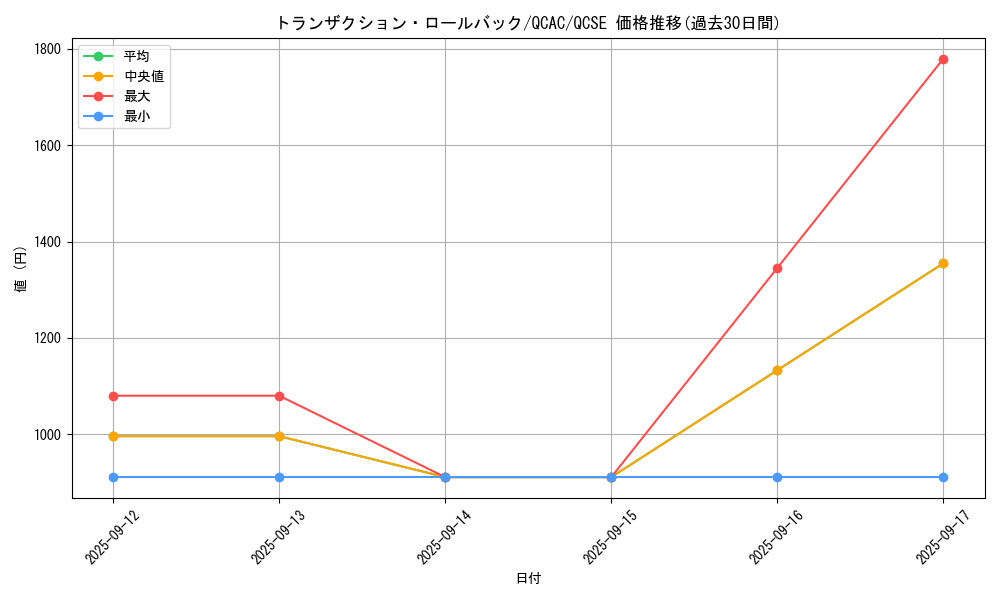 card_1251_series_2361_rarity_408_graph