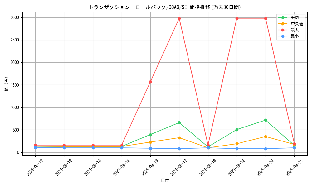 card_1251_series_2361_rarity_5_graph
